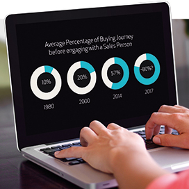 Smartare Social Selling
