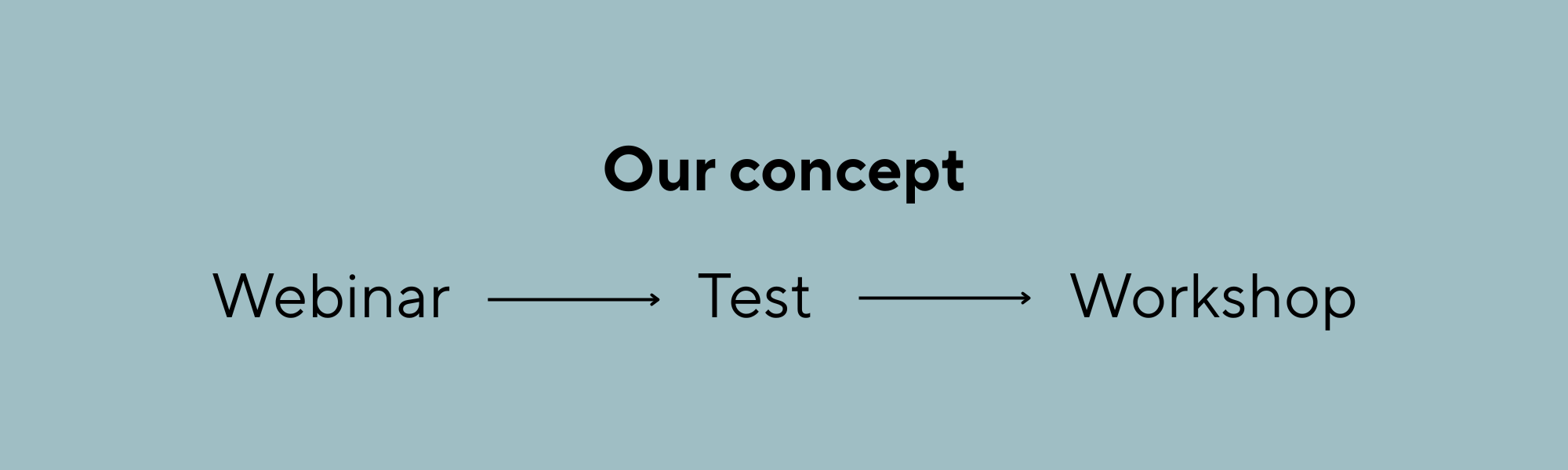 Concept