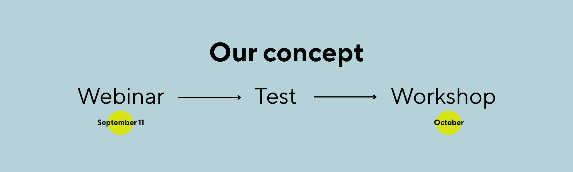 Our concept
